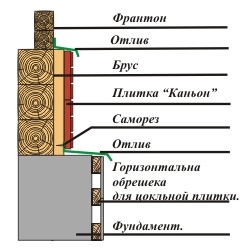 Útmutató a homlokzati csempe-kanyon felszereléséhez