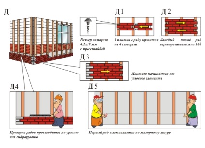 Instrucțiuni pentru instalarea unui canion de fațadă pentru fațadă