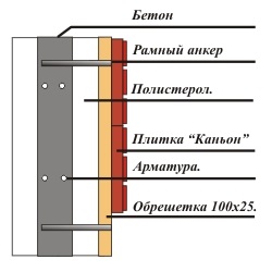 Útmutató a homlokzati csempe-kanyon felszereléséhez