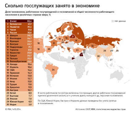 Un sondaj al RBC câți oficiali din Rusia și cât de mult câștigă