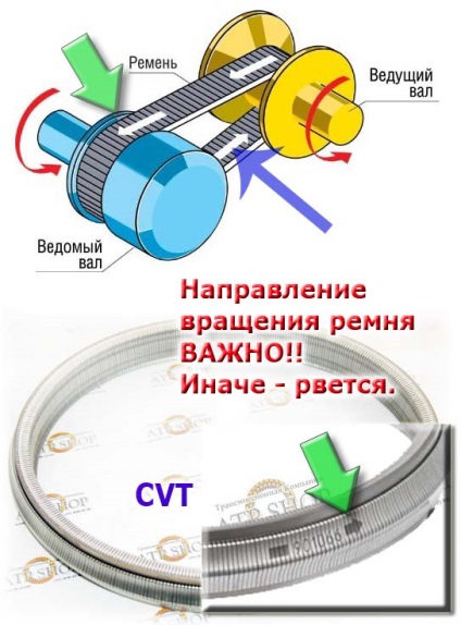 Jf015e (cvt) variator, descriere, prețuri de piese, boli tipice