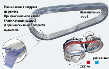 Jf015e (cvt) variator, descriere, prețuri de piese, boli tipice