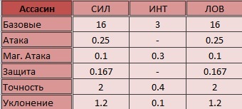 Cabal asasin online asasin, asasin în joc cabal online