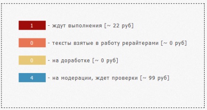 Якісний рерайт по 25 рублів за 1000 символів