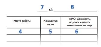 Ce tipuri de organizații pot face înscrieri în 