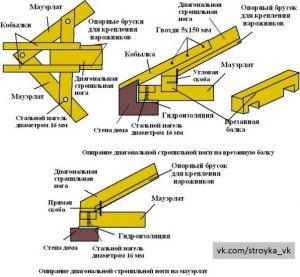 Cum să montați Mauerlat pe pereții acoperișurilor ascuțite, în construcții și reparații