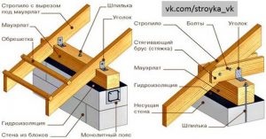 Cum să montați Mauerlat pe pereții acoperișurilor ascuțite, în construcții și reparații