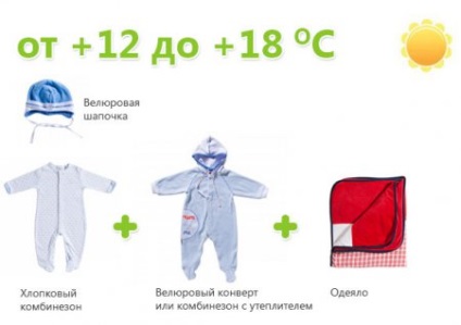 Cum sa imbraci un copil pe vreme rece