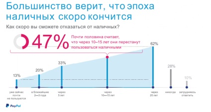 Modul în care plata prin carte contribuie la creșterea profitului pe blogul de servicii de taxi pentru activitatea de taxi