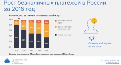 Hogyan lehet fizetni a kártyával segít növelni profit szolgálatában egy taxi üzleti blog