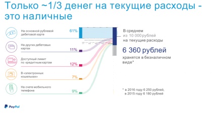 Modul în care plata prin carte contribuie la creșterea profitului pe blogul de servicii de taxi pentru activitatea de taxi