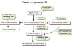 Cum se deschide o instruire pas cu pas a proxy-ului pas cu pas