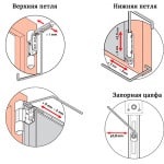 Modul de ajustare a instrucțiunilor video pentru ușile balconului din plastic