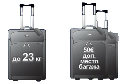 Care este greutatea admisă a bagajelor în avion