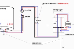 Cum să conectați un cazan la rețeaua de alimentare cu apă și la rețeaua de electricitate, un căldător