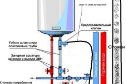 Cum să conectați un cazan la rețeaua de alimentare cu apă și la rețeaua de electricitate, un căldător