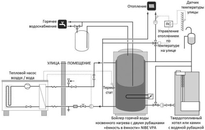 Cum să conectați un cazan la rețeaua de alimentare cu apă și la rețeaua de electricitate, un căldător