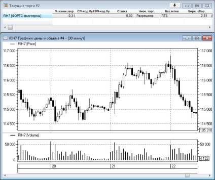 Как да се направи графика на фючърса върху индекса RTS, в сила от търговия с Александър Shevelev