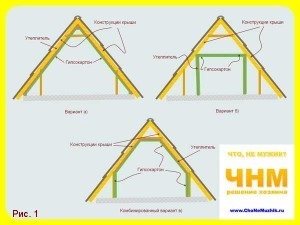 Cum de a construi o sobă la dacha, a pune sobă cu propriile mâini, sfaturi pentru proprietarii - sfaturi pentru constructori,