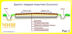 Cum de a construi o sobă la dacha, a pune sobă cu propriile mâini, sfaturi pentru proprietarii - sfaturi pentru constructori,