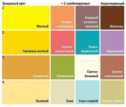 Hogyan válasszuk ki a függöny tapéta a legjobb színkombináció