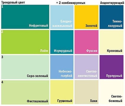 Как да изберем пердета за тапет най-добрата комбинация от цветове