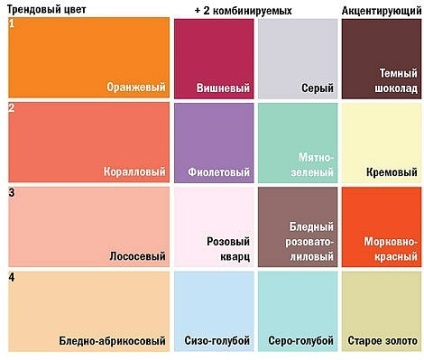 Как да изберем пердета за тапет най-добрата комбинация от цветове