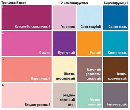 Как да изберем пердета за тапет най-добрата комбинация от цветове