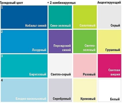 Hogyan válasszuk ki a függöny tapéta a legjobb színkombináció