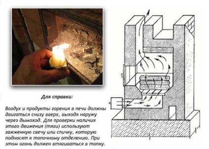 Cum să încălziți corespunzător soba sau șemineul cu lemn astfel încât să fie cald