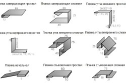 Cum se calculează siding pe o schemă de calculare a casei (video)