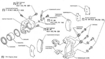 Cum să reparați singura frana din față pe mașina nissan