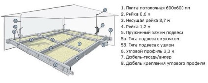 Hogyan készítsünk egy álmennyezet paneleket cdjbvb herfvb