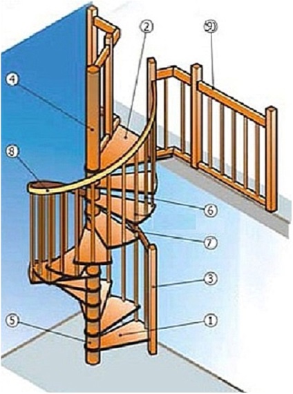 Hogyan készítsünk egy csigalépcsőn saját kezűleg