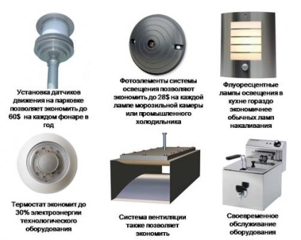 Як заощадити електроенергію в ресторані, їдальні, кафе терміново упровадите економетр