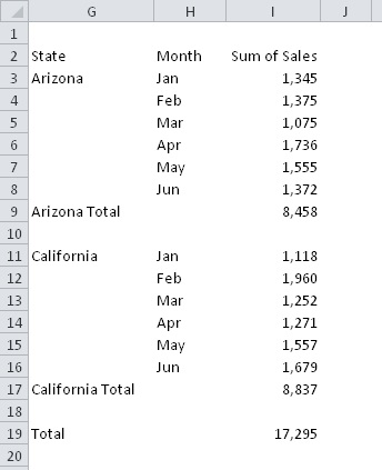 Cum să copiați un tabel pivot de excel fără o sursă de date și să salvați formatul original -