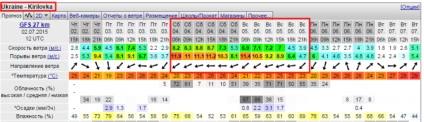 Cum să urmăriți prognoza vântului pentru windguru (pentru începători)