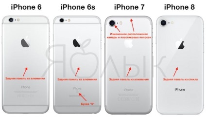 Cum de a recunoaște modelul iPhone în exterior diferențele de fiecare iPhone, știri Apple