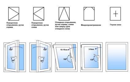 Cum de a alege ferestre din PVC pentru semne de calitate apartamente și specificații tehnice