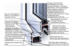 Cum de a alege ferestre din PVC pentru semne de calitate apartamente și specificații tehnice