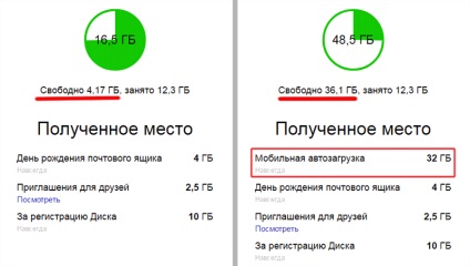 Як за хвилину отримати плюс 32 гб вільного місця на яндекс диску, безкоштовні онлайн сервіси