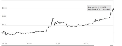 Cum de a câștiga moneda cripto de cripto fără atașamente