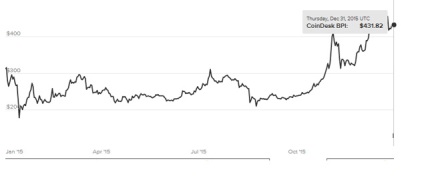 Cum de a câștiga moneda cripto de cripto fără atașamente