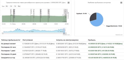 Cum de a câștiga moneda cripto de cripto fără atașamente