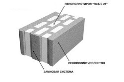 Кладка стін з полістиролбетонних блоків рекомендації