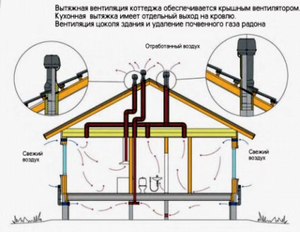 Cămară în locuințe private și apartamente private