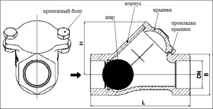 Ventil inversare design, principiul de funcționare, instalare