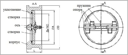 Ventil inversare design, principiul de funcționare, instalare