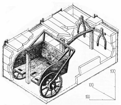 Charioturile din antichitate până în prezent - transport - catalog de articole