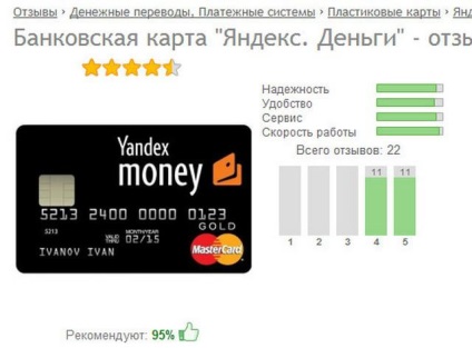 Cine beneficiază de utilizarea banilor de pe cardul Yandex